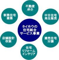太豊建設 事業内容